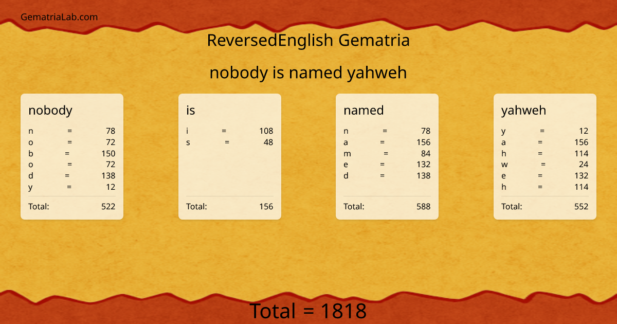 nobody is named yahweh in reversedEnglish Gematria